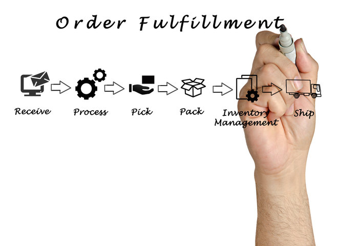Order Fulfillment